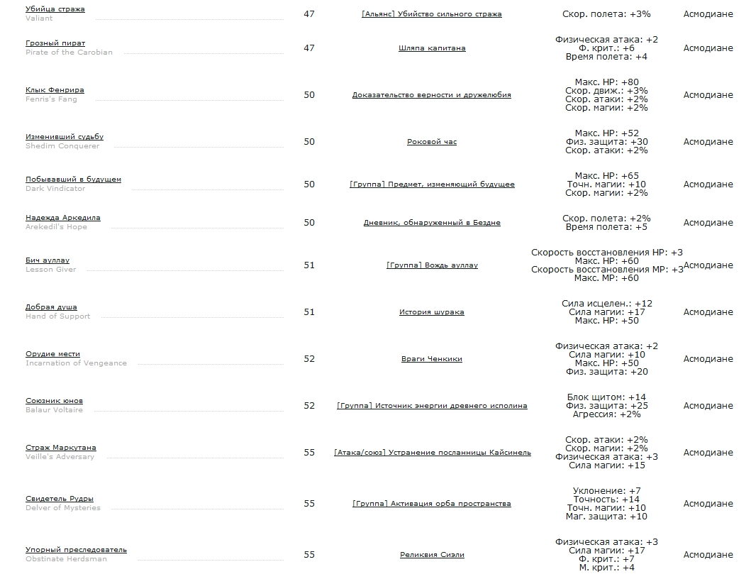 Aion (Айон). Титулы - картинки